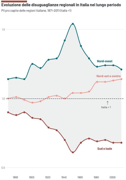 grafico